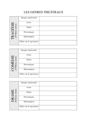 les genres theatraux Book