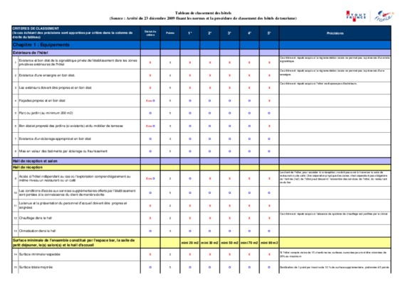 doc sheraton hotels manuels de procedure Book