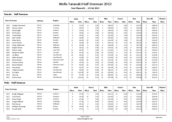 taranaki Book