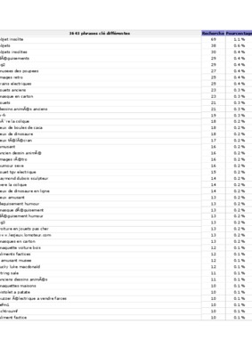 les differentes phrases fiche 14 Book