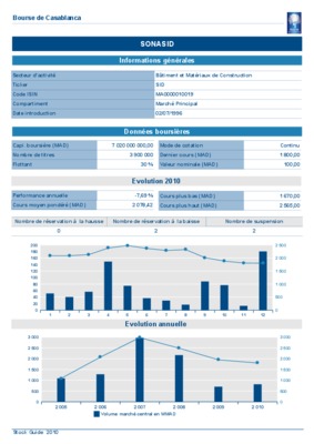 extre de plan marketing de sonasid Book