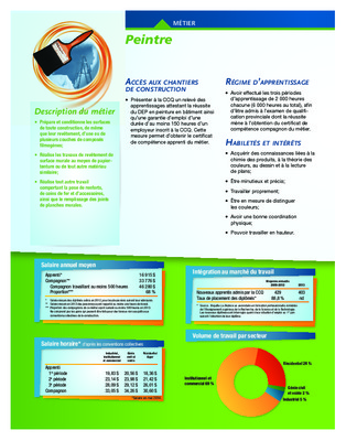 c_est quoi metir et formation Book