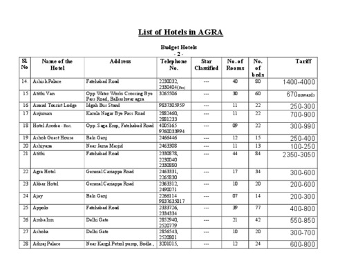 agra de orzan Book
