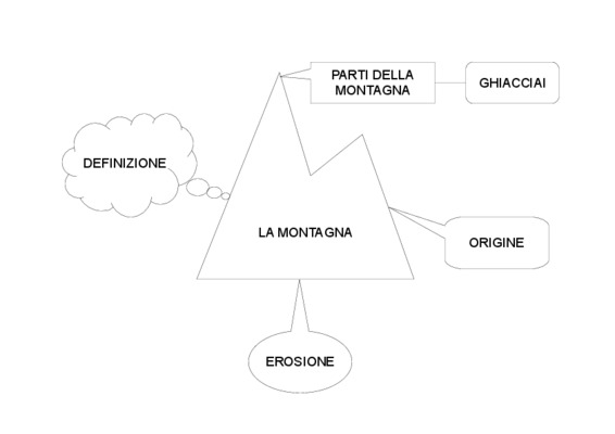 la montagna incantata Book