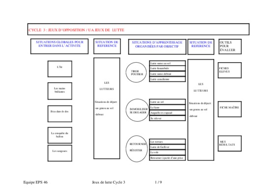 fichiers lutte cycle 3 Book