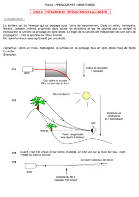 chap 2 les phenomenes de reflexion et refraction Book