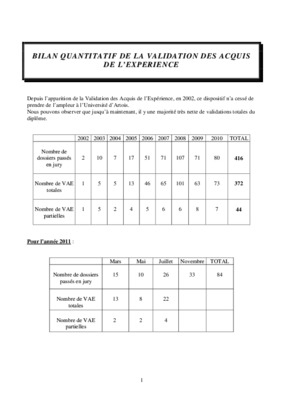nelle de bilan Book