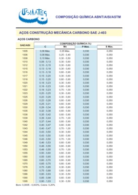 catalogo dos acos para construcao mecanica Book