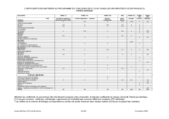 coefficients des matieres Book