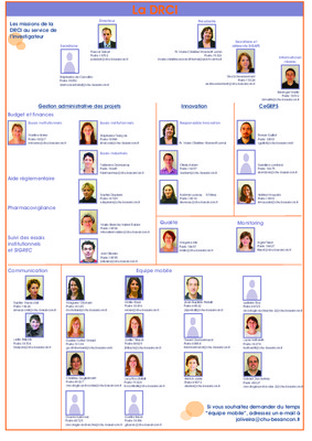 cadre orga Book