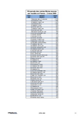 ventes automobiles neuves en france Book