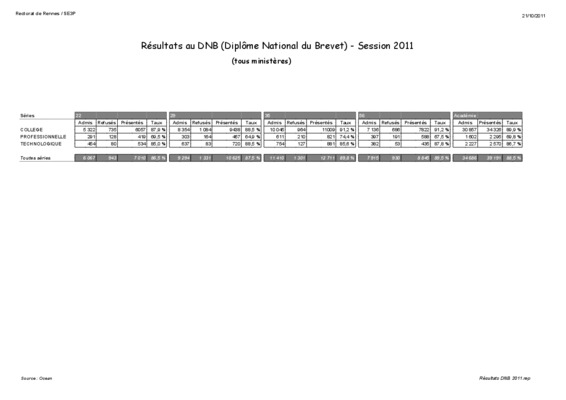 resultats diplome amp 2011 2012 Book