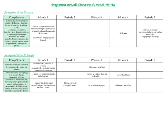 progression a monde ouvert ce1 Book