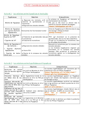 activite testiculaire Book