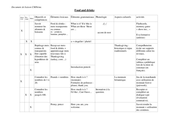 module 2 food and drinks Book