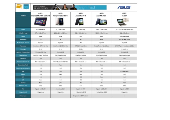 asus x5dij Book