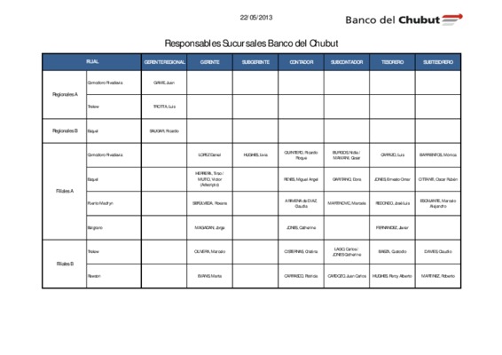 chubut Book