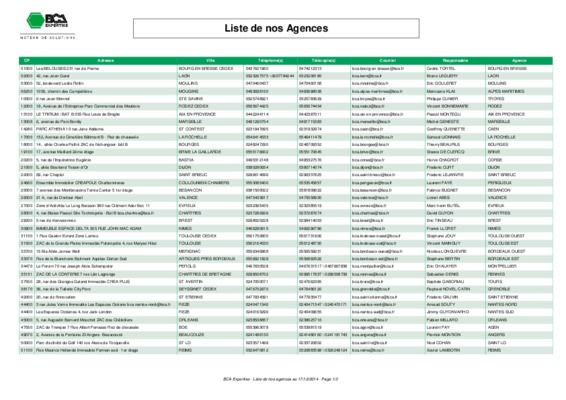 liste des agences bnp Book