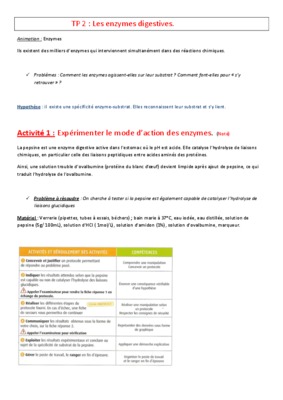 les enzymes digestives Book