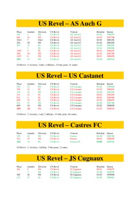 horaire revel castres Book
