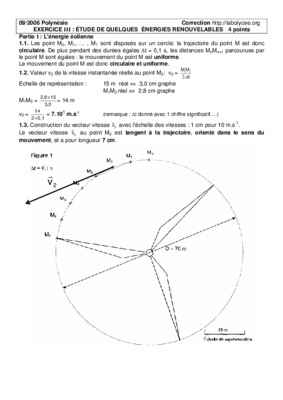 correction svt polynesie 2006 Book