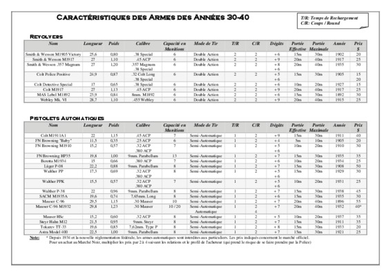 caracteristiques des armes Book