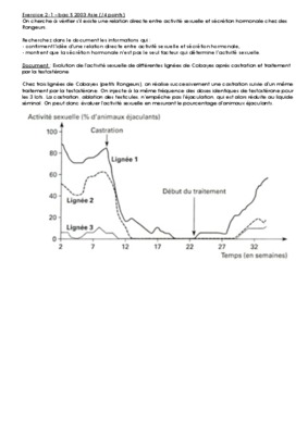 secretion hormonale et environement Book
