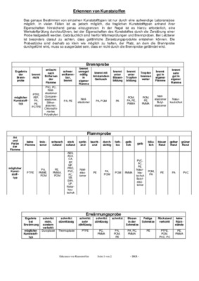 formrn erkennen Book