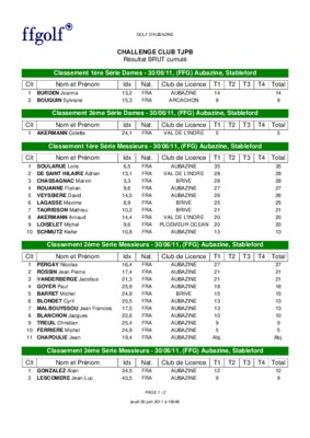 big challenge resultat Book