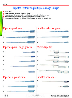 micro pipettes Book