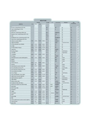 weapons Book