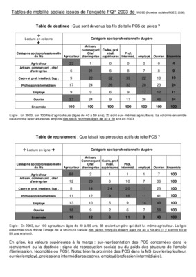 tables de mobilite Book