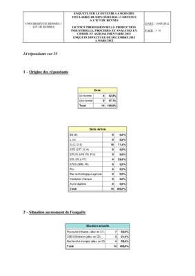 repondants Book