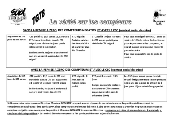 tirer avec remise sans remise choix combinaison arrangement Book
