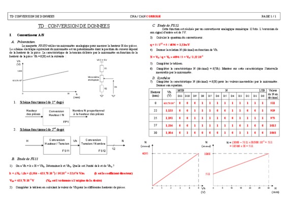 initiation a l_acquisition de donnees experimentalesi Book