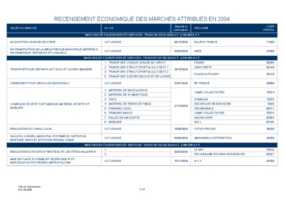 attribues Book