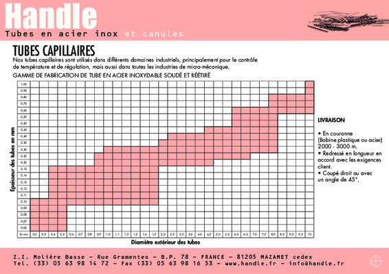 capillaires l_oreal Book