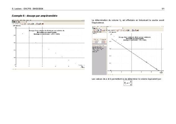 la methode amperometrie Book
