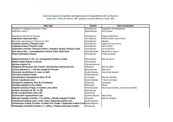 liste espaices protegees Book