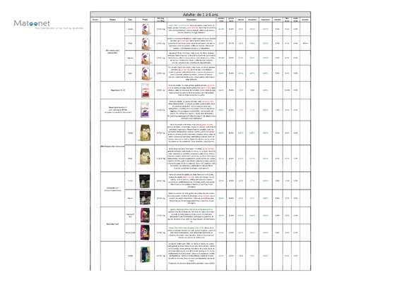 triphosphates Book