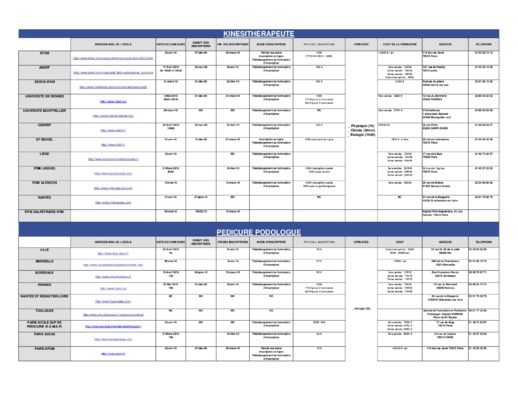 pedicure podologue stage Book