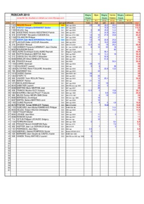 resultat final mst Book