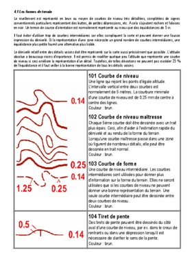 exercice courbe de niveau Book