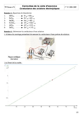 swf conductance des solutions Book