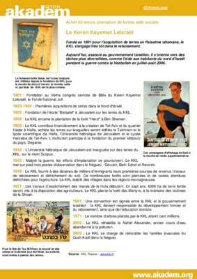 herzl Book