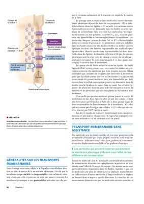 transports membranaires Book
