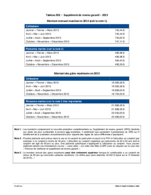 revenu usage tableau Book