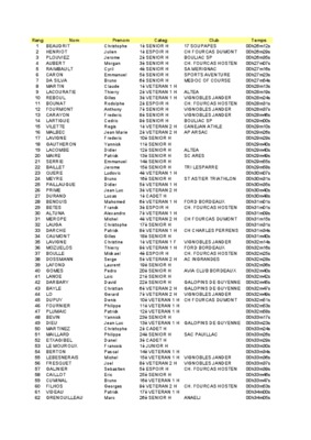 comite des feetes de listrac de dureze Book