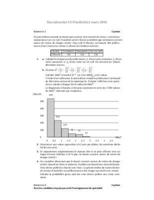 pondichery 2004 economiques et sociales Book