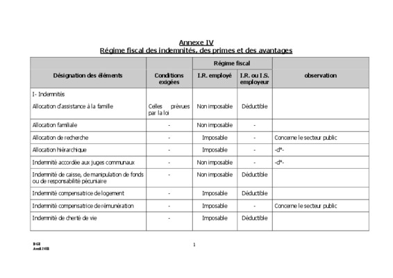 les avantages regime tir Book